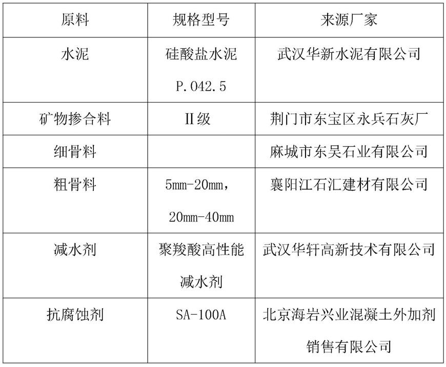 一种高性能混凝土及其制备方法与流程