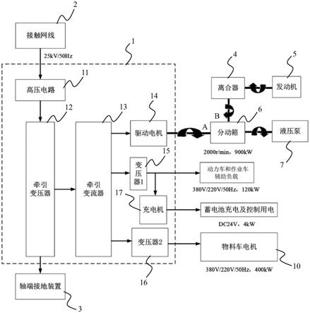 轨道工程车辆传动系统及基于该系统的轨道工程车辆的制作方法