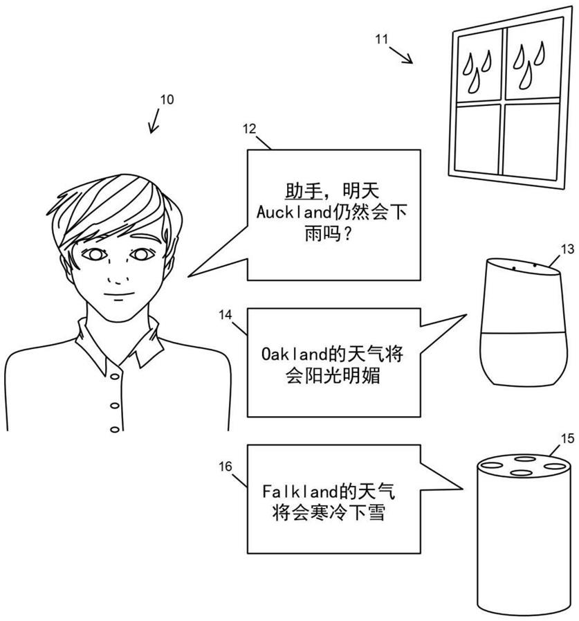 以声音特征为条件的声学模型的制作方法