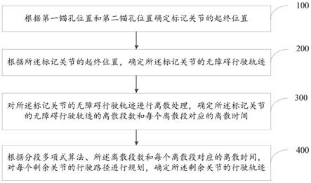 一种锚杆支护机器人的工作臂轨迹规划方法及系统与流程