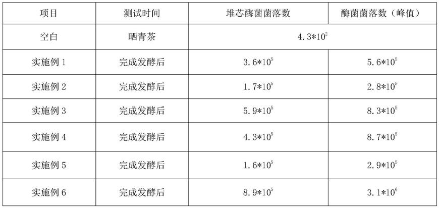 一种高效的普洱茶发酵方法与流程