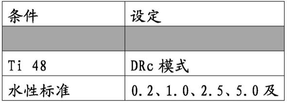 用于移除边缘保护层及残余金属硬掩模组分的冲洗剂及其使用方法与流程