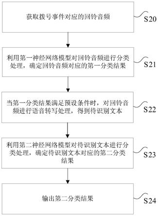 音频处理方法、装置、存储介质及电子设备与流程