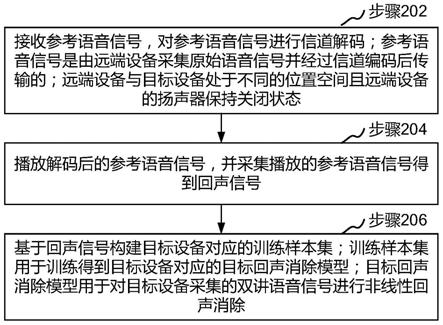 语音信号处理方法、装置、计算机设备和存储介质与流程