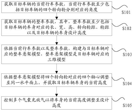 一种基于域控制架构确定车辆标定高度的方法及装置与流程