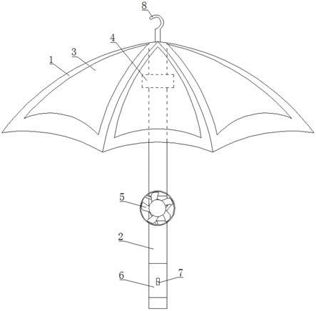 一种多功能雨伞的制作方法