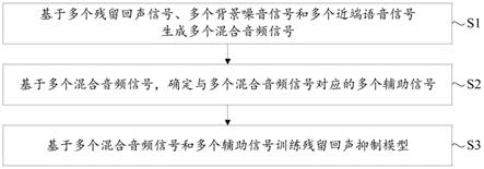 残留回声抑制模型的训练方法和训练装置与流程