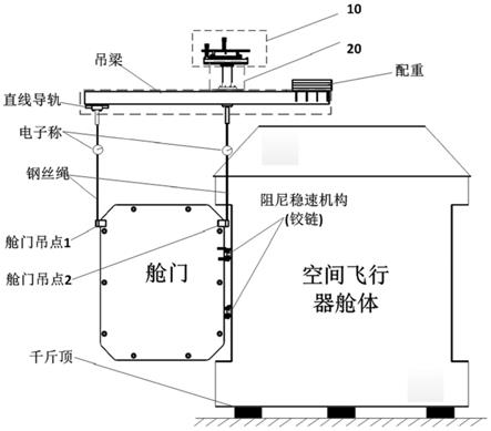 空间飞行器舱门零重力平衡展收试验装置及使用方法与流程