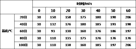 一种墙体保温防火涂料及其制备方法与流程