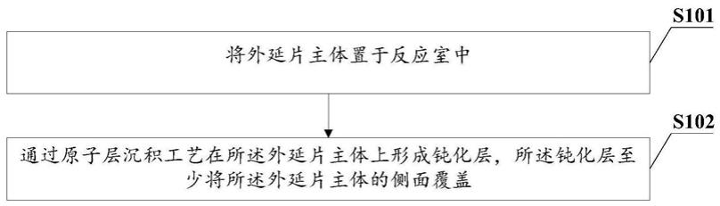 一种外延片的钝化层制备方法、发光芯片及显示装置与流程