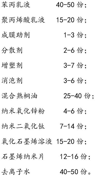 一种防水抗裂生态绿色建筑墙体涂料及其制备方法与流程