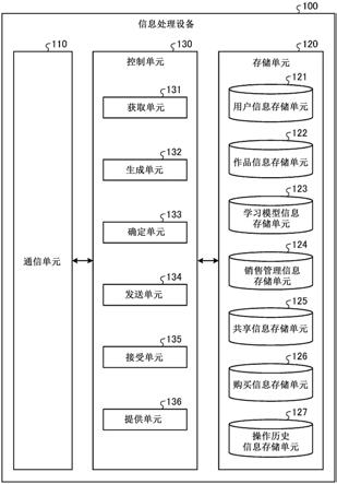 信息处理设备、信息处理方法和信息处理程序与流程