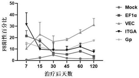 一种组织特异启动子及其应用的制作方法