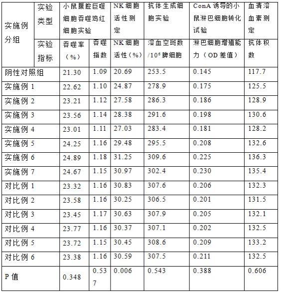 一种灵芝姬松茸淫羊藿口服液的制作方法