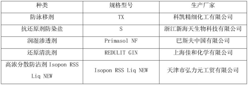 改善纤维素纤维与涤混纺的深色面料皂洗溶液牢度的工艺的制作方法