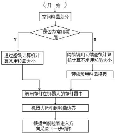 一种三维空间粒晶向位定位算法的制作方法