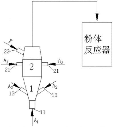 固体燃料预处理装置及利用装置的制作方法