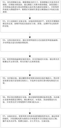 一种光伏发电站安装基础施工方法与流程