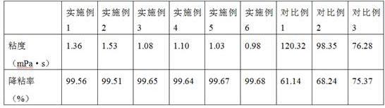 一种水相增粘型稠油乳化剂及其降低稠油粘度的应用的制作方法