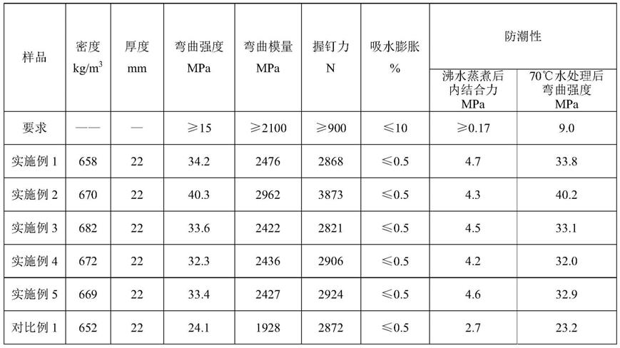 一种交联PVC泡沫废料人造板及其制备方法与流程