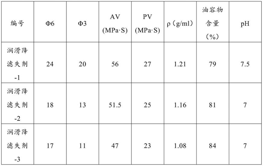 一种油基泥浆废弃油泥乳化再利用方法与流程