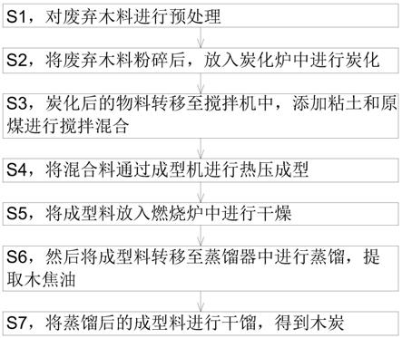 一种利用废弃木料提取木焦油的方法与流程