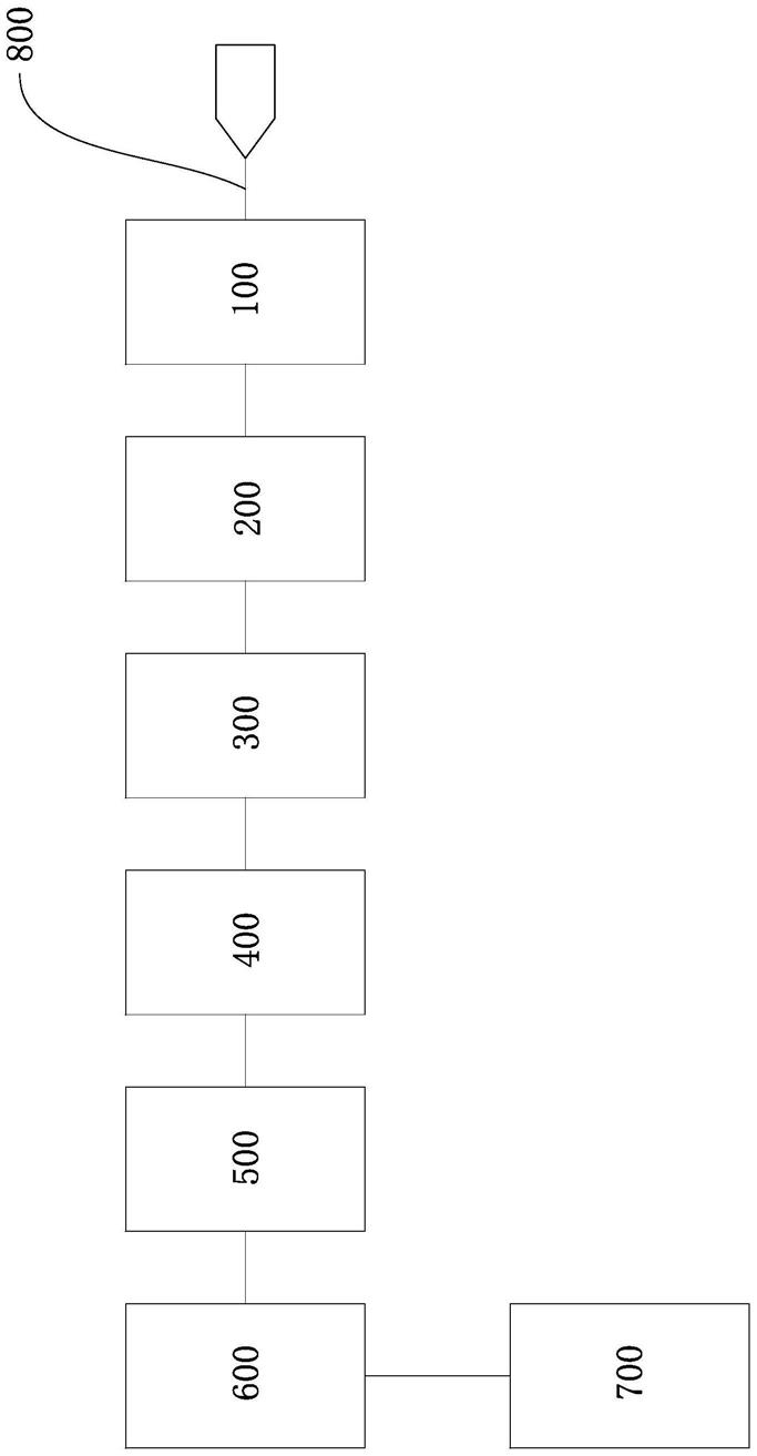 顺丁橡胶废气高效处理及综合利用方法与流程