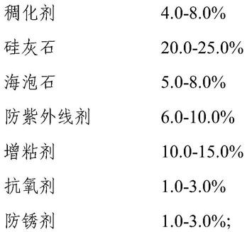 一种多功能特种润滑脂组合物及制备方法与流程