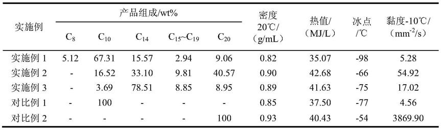 一种新型松节油基生物质高能量密度混合燃料的制作方法