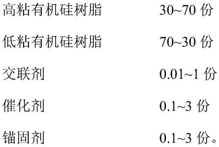 一种光学AB胶及其制备方法和用途与流程