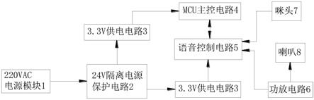 一种智能护理床的语音识别电路的制作方法