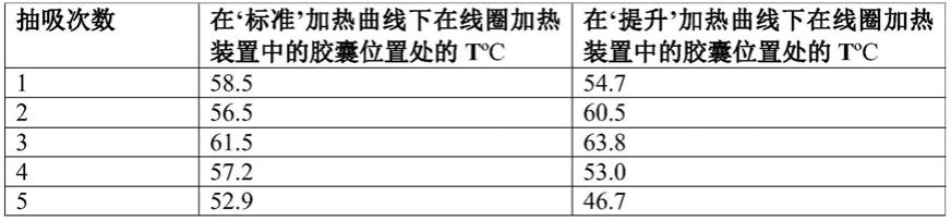 用于在不可燃气溶胶提供系统中使用的制品的制作方法