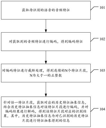 语音识别及编解码方法、装置、电子设备及存储介质与流程