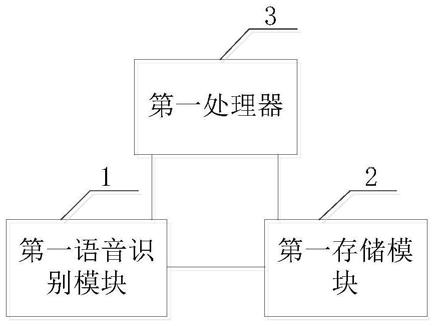 一种离线语音控制装置、系统及医疗设备的制作方法