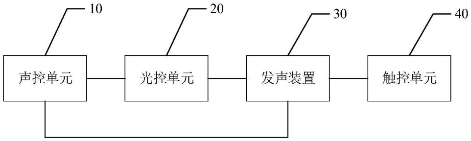 新型电子风铃的发声系统和新型电子风铃的制作方法