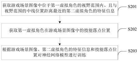 游戏图像的处理方法、装置、设备及存储介质与流程