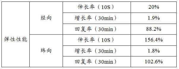 一种梭织裸氨纶的弹性面料及其生产方法与流程