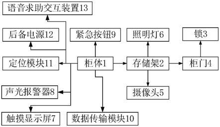 一种消防柜及应急救援系统的制作方法