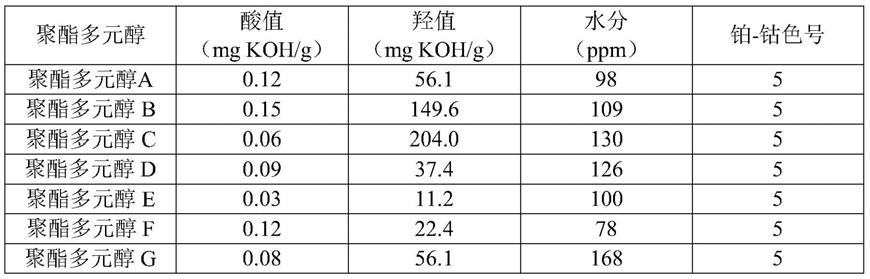 一种两亲性聚己内酯多元醇及其制备方法和应用与流程