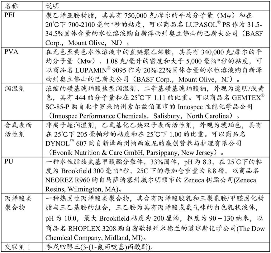 用于柔性版印刷板安装带的粘合剂底胶的制作方法