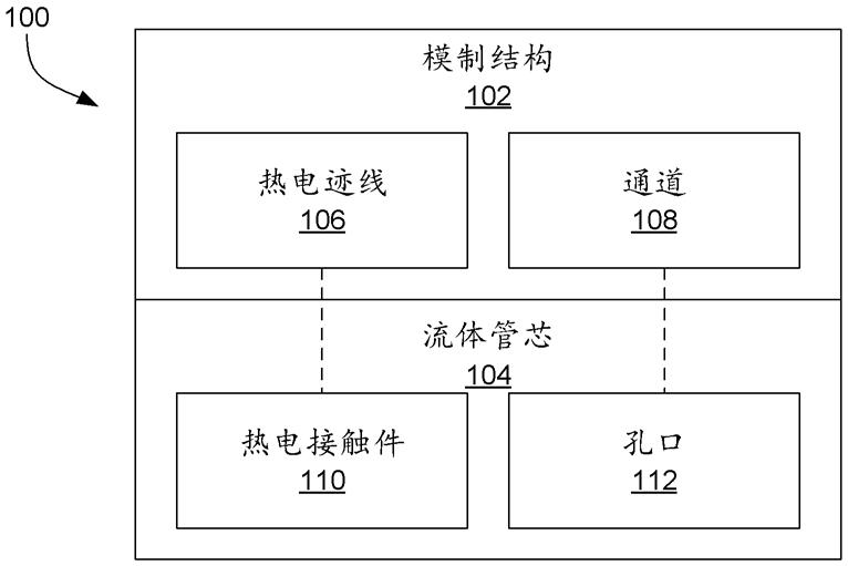 具有通道的模制结构的制作方法