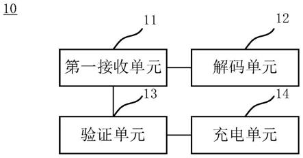 一种车辆、云端服务器以及车辆充电系统的制作方法