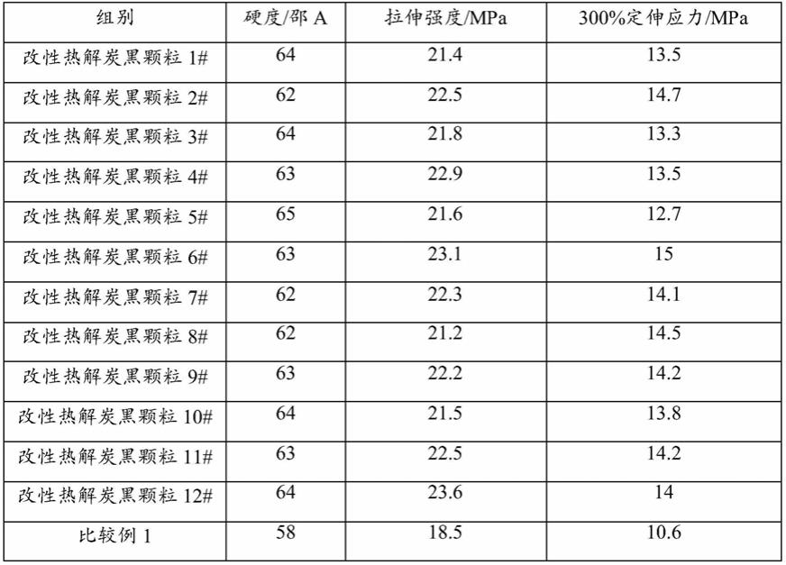 改性热解炭黑及其制备方法和应用与流程