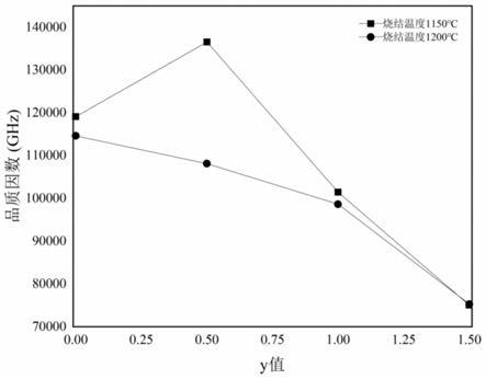 5G基站陶瓷滤波器用高Q轻质微波介质陶瓷及制备方法与流程