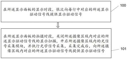 一种显示面板的驱动方法及显示装置与流程