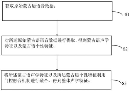 一种蒙古语语音特征融合方法及装置与流程