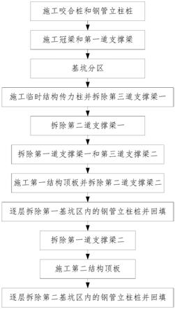 一种超深地下室分区异步开挖交错拆换撑施工方法与流程