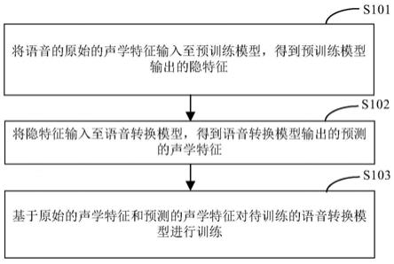 一种语音转换模型的训练方法、装置、电子设备及介质与流程