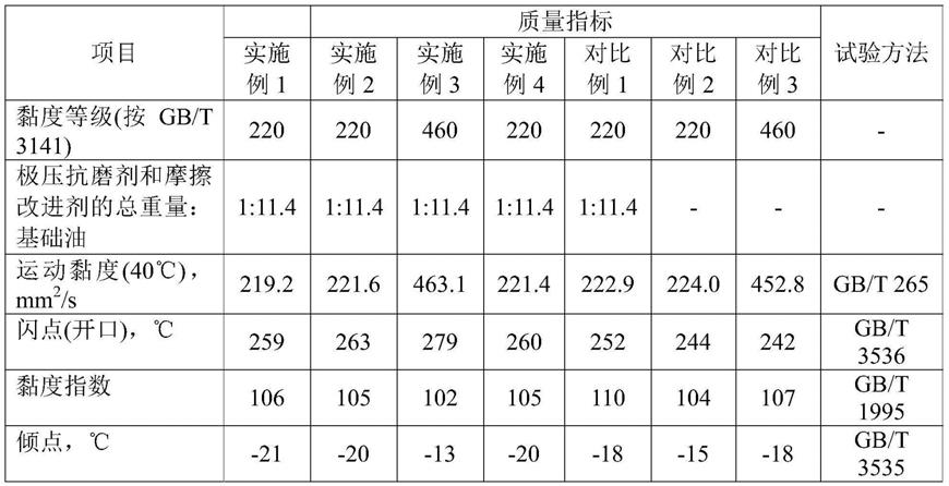 润滑油组合物、电梯曳引机蜗轮蜗杆润滑油及其制备方法与流程