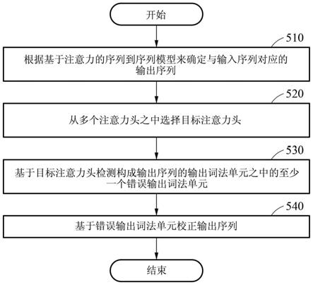 用于识别语音的方法和电子装置与流程